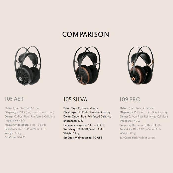 Meze 105 Silva Reference Open Back Dynamic Headphones Original