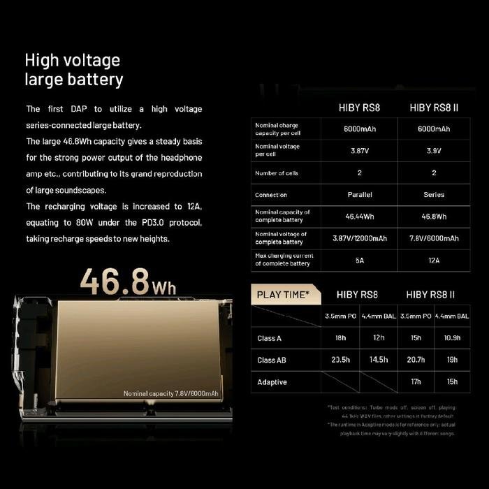 HIBY RS8 II / RS 8 II / RS8II - New Generation Ultra-Flagship Portable Hi-Fi Digital Audio Player / DAP Original