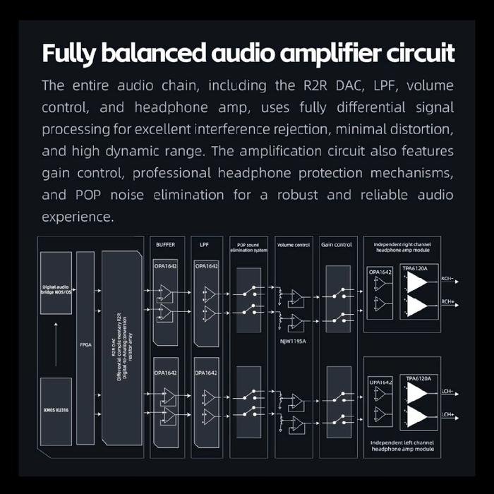 Fiio K13 R2R / K13R2R / K 13 R2R High Resolution Desktop DAC and Headphone Amplifier / DAC Amp Original