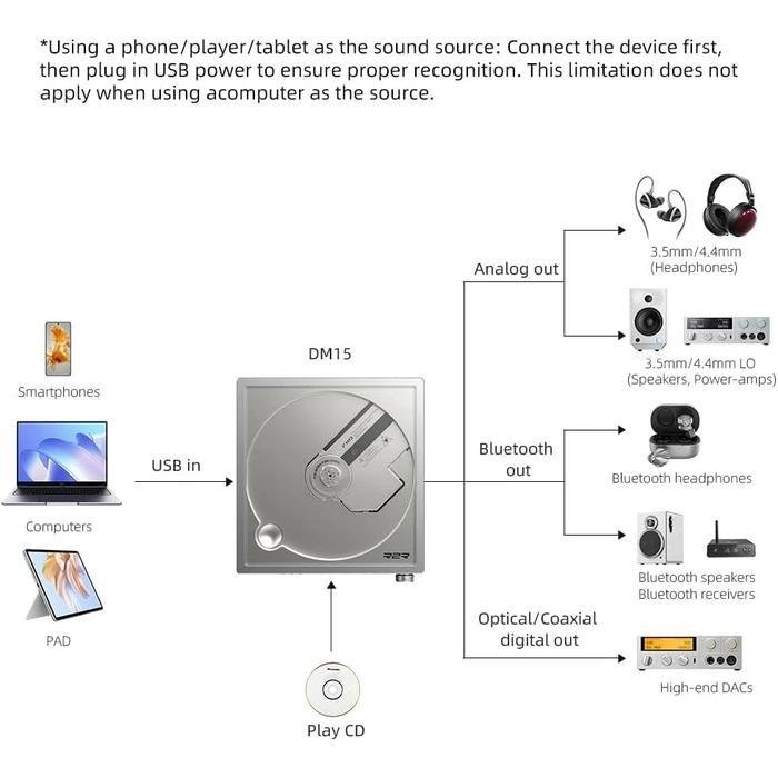 Fiio DM15 R2R / DM 15 R2R / DM-15 R2R Portable Hi-Res CD Player Original