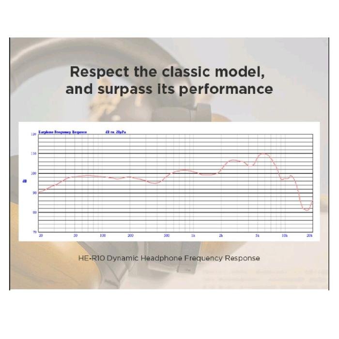 Hifiman HE R10D / HE-R10D / HE R10 D / HE R 10 D Wired - Dynamic Topology Driver Close-Back Over-Ear Headphones Original