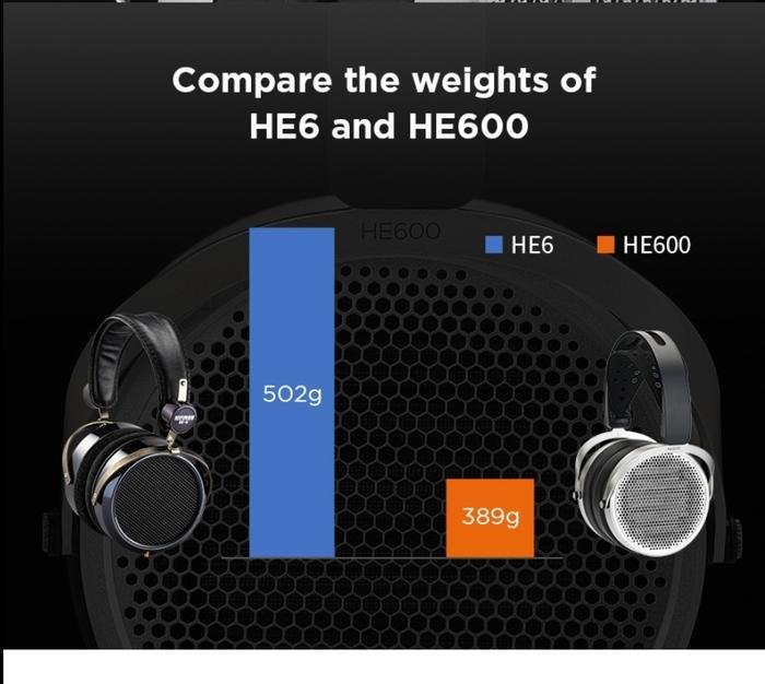 Hifiman HE-600 / HE600 / HE 600 Hifi Planar Magnetic Openback Headphone Original
