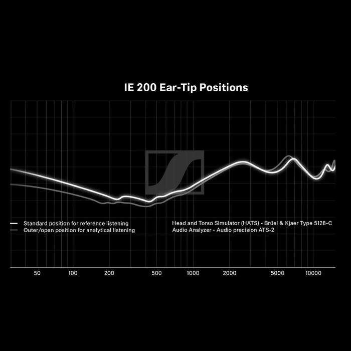 Sennheiser IE 200 / IE200 Hi-Fi Audiophile In-Ear Earphones / iem Original