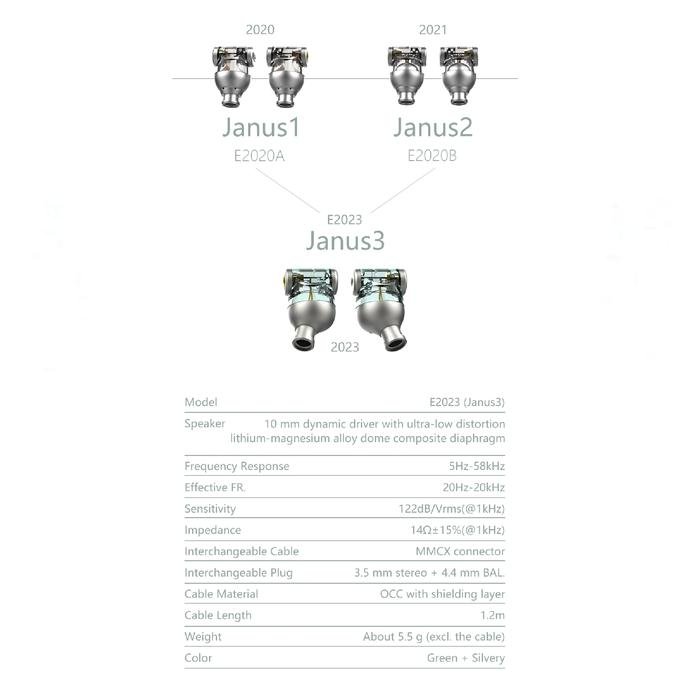 DD DDHIFI Janus3 / Janus 3 10mm Dynamic Driver In-Ear Earphone iem Original