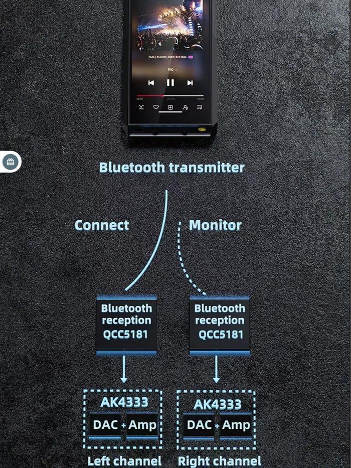 FiiO LINK TWS / UTWS17 True Wireless Bluetooth 6.0 Earhooks Original