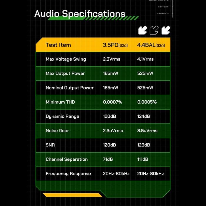 HiBy R4 / R-4 / R 4 4-Way HiFi Android Digital Audio Player / DAP Original