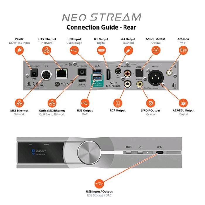 iFi Audio Neo Stream Ultra Hi-Res Desktop Network Audio Streamer with Integrated DAC Original