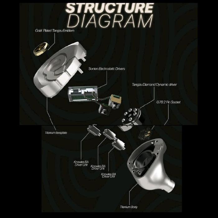 Tangzu The King Wukong / Wu Kong / Monkey King 1DD+6BA+4EST In-Ear Monitors Earphone / IEM Original