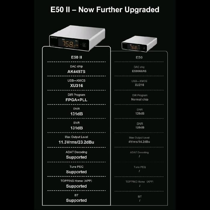 TOPPING E50 II / E50II / E 50 II / E 50II Hi-Res Audio Desktop DAC with AK4497S DAC Original