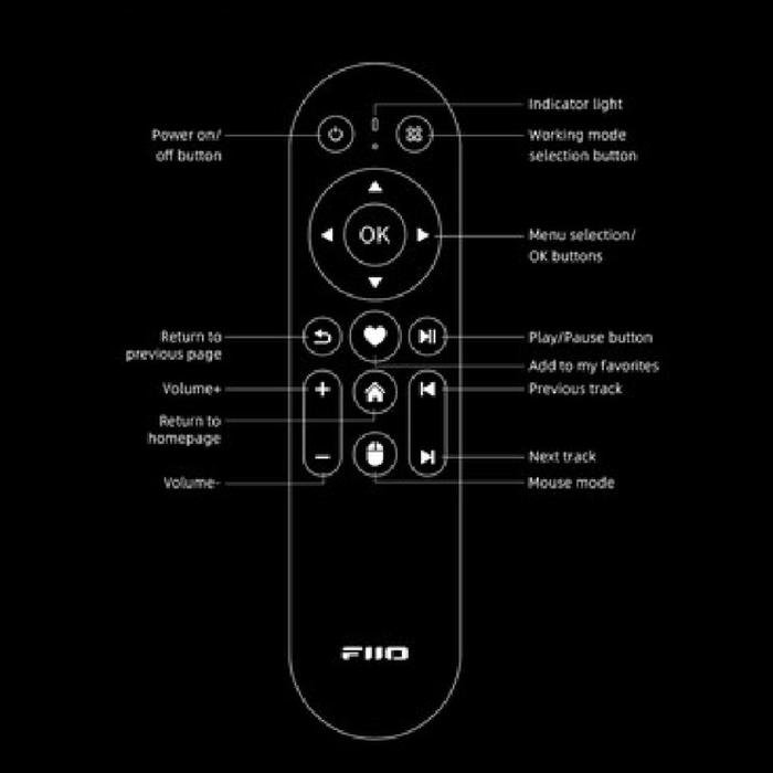 Fiio RM3 / RM-3 / RM 3 Bluetooth remote Control Original