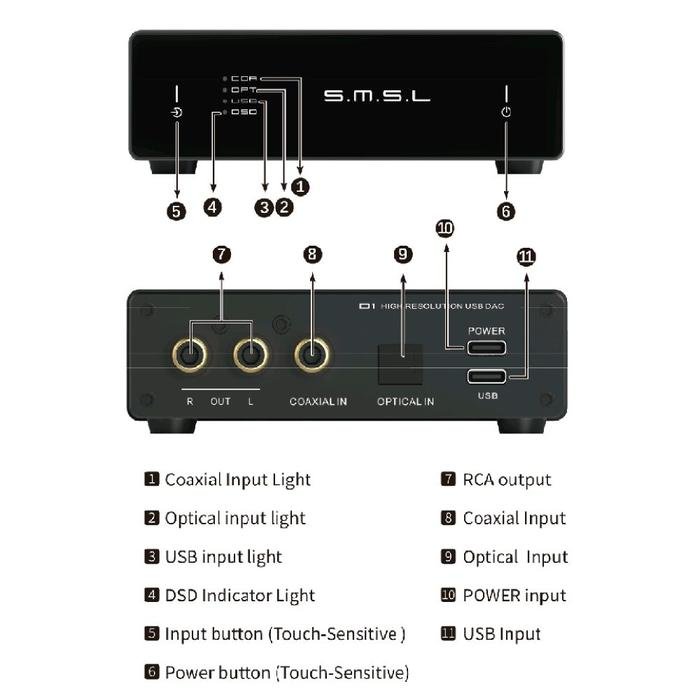 SMSL D1 / D 1 / D-1 ROHM Entry Level Audio Digital Analog Converter DAC Original