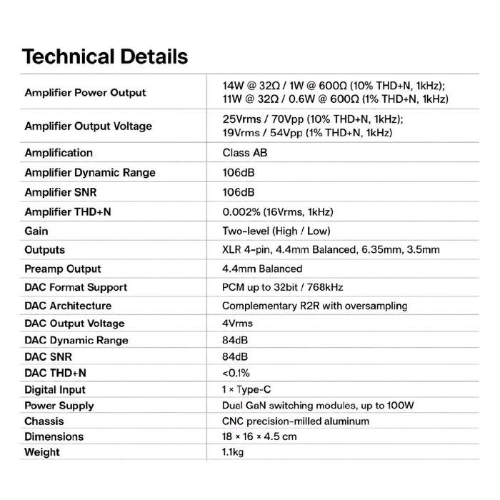 FangSound Silenos Integrated DAC / Headphone Amp / Preamp Original