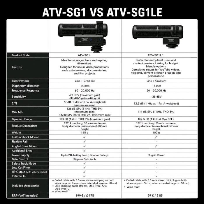 Audio Technica ATV-SG1 / ATV SG1 / ATV SG 1 / ATVSG1 On-Camera Shotgun Microphone Original