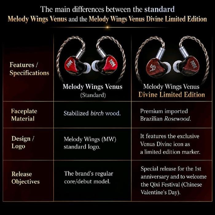 Melody Wings Venus Divine Limited Edition Hybrid 3BA+1DD In-Ear Monitor Earphones / IEM Original